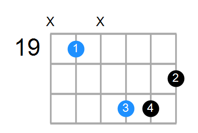 Eaug Chord